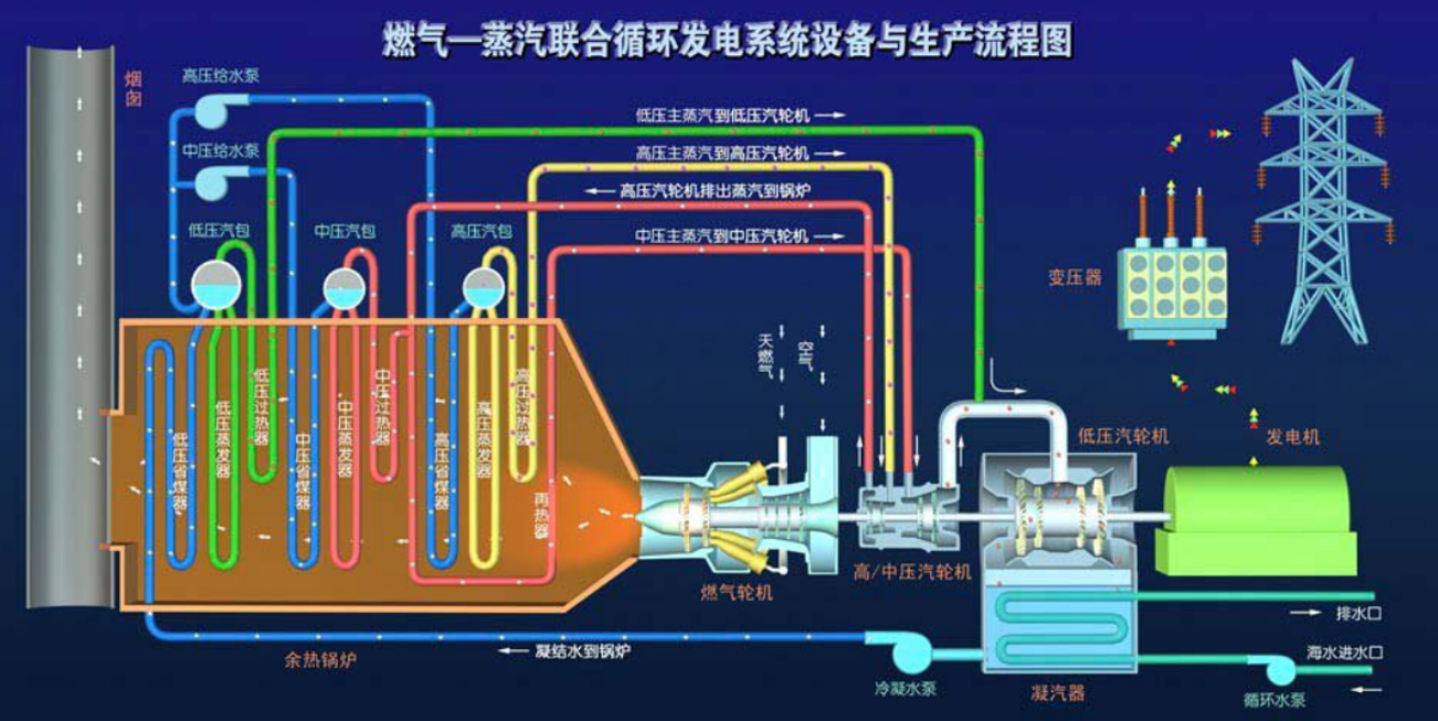 焦炉煤气联产发电(图1) 焦炉煤气联产发电(图1)